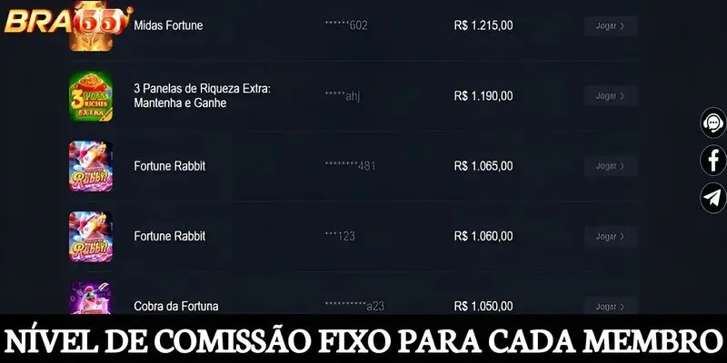 Nível de comissão fixo para cada membro